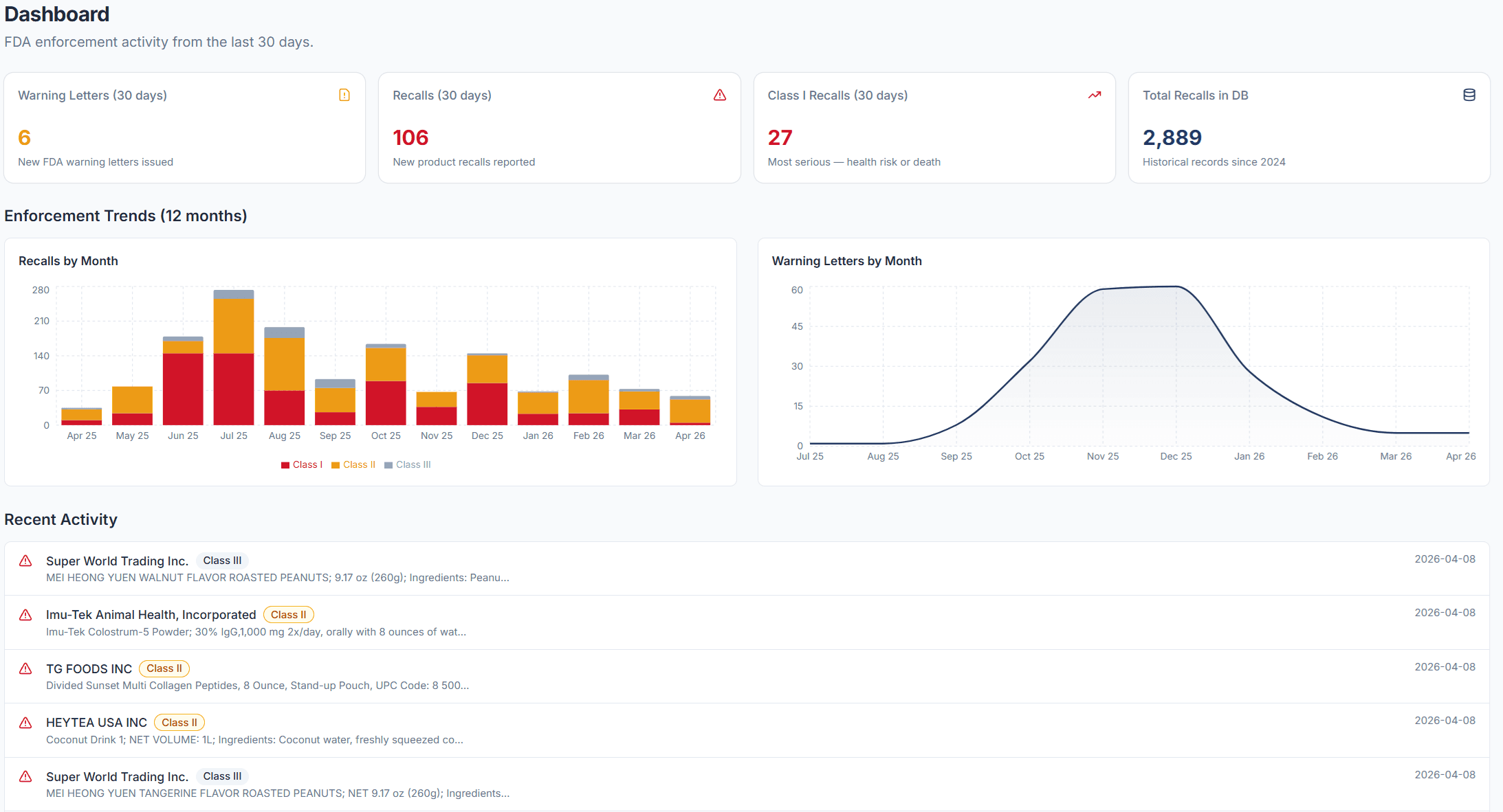 Suppliwatch Dashboard